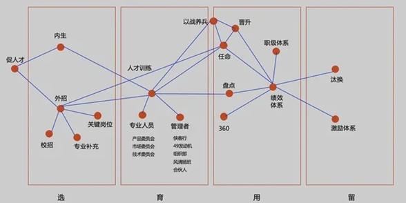 更新学堂阿里铁军领导力24讲