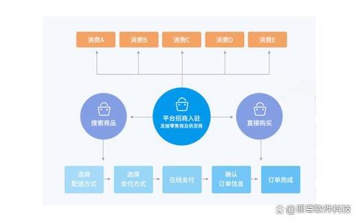 b2b销售是什么意思