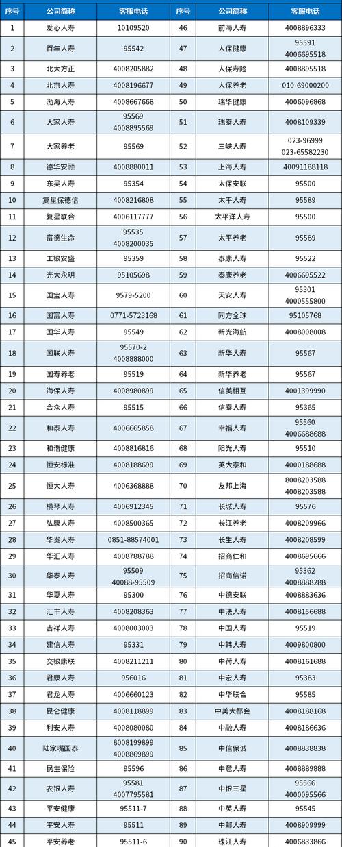 派派客服电话号码多少