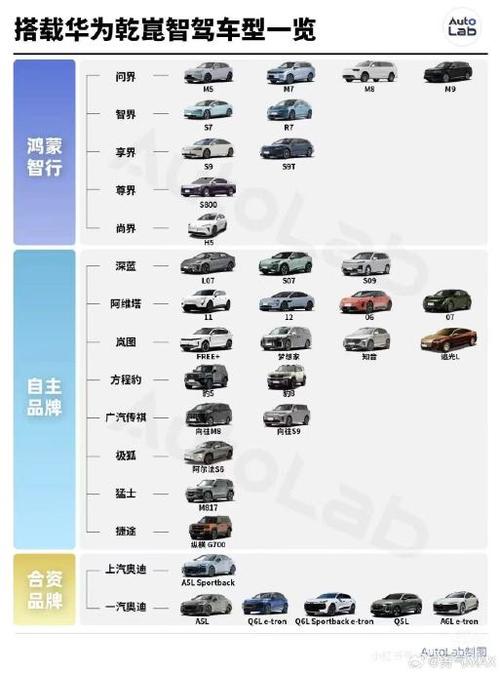 华为所有车型一览表