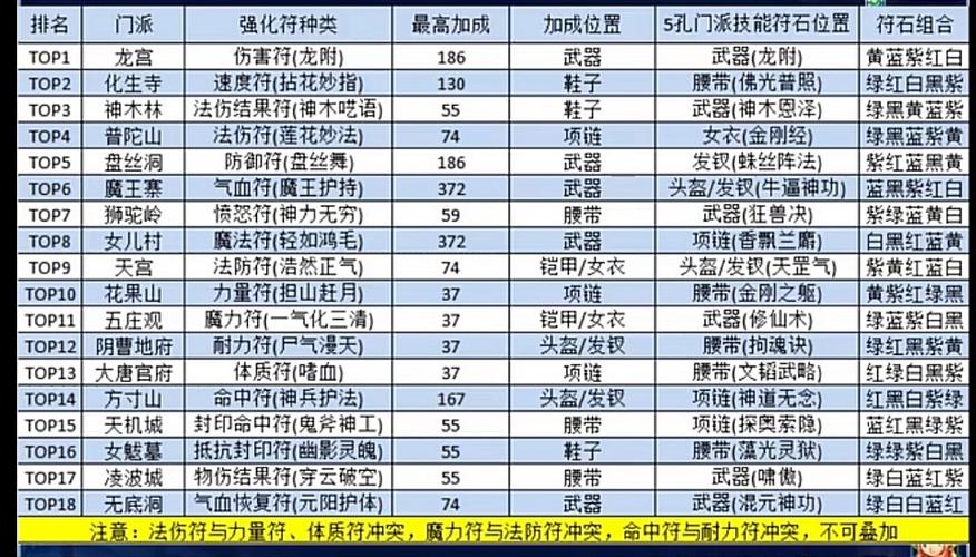 梦幻西游手游怎样购买临时符