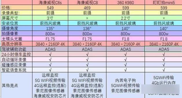 60fps和30fps的区别