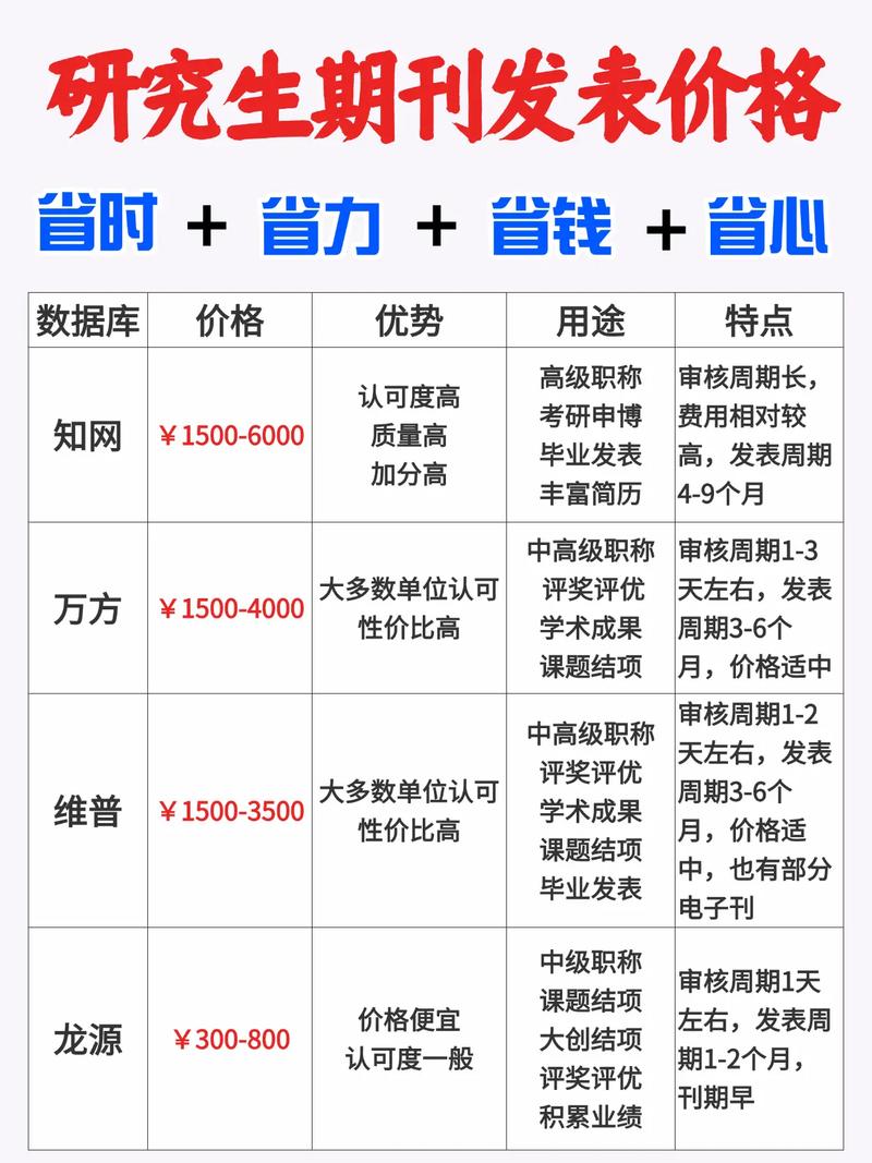 杂志投稿的稿费一般有多少