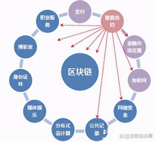 区块链链改的价值和意义