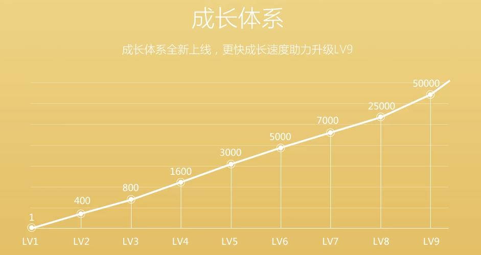 黄钻秒升v9