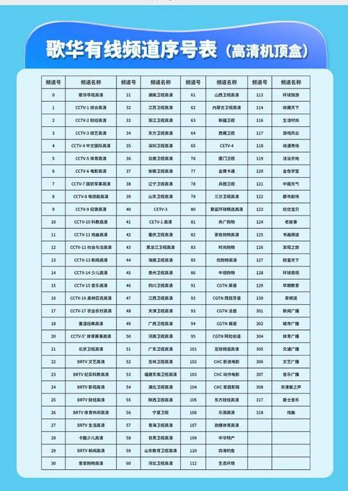 艺华高清机最新节目表截图3