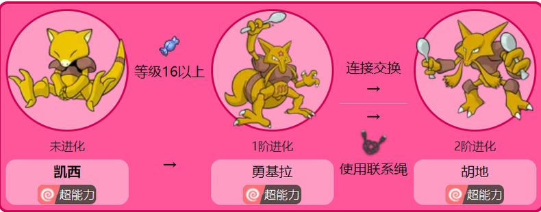 宝可梦阿尔宙斯凯西怎么进化