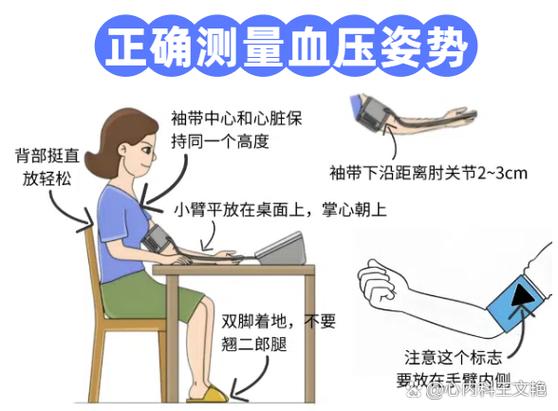 如何正确量血压的正确方法