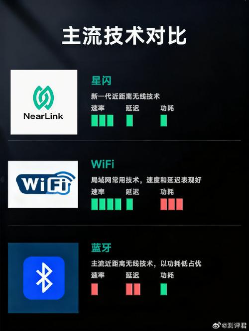 蓝牙耳机有延迟正常吗