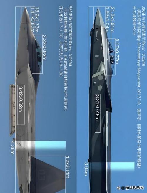 歼20和f22哪个厉害视频