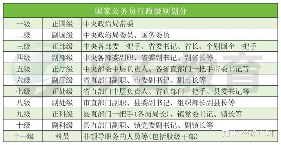 国家电网公司什么级别截图1