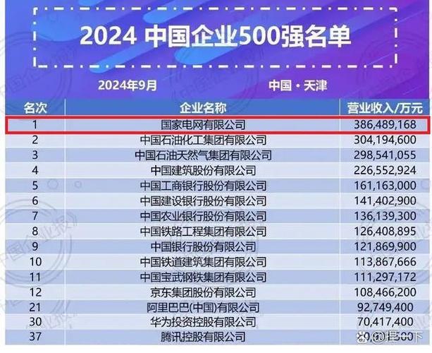 国家电网公司什么级别截图2
