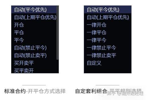 期货卖出是叫平仓吗