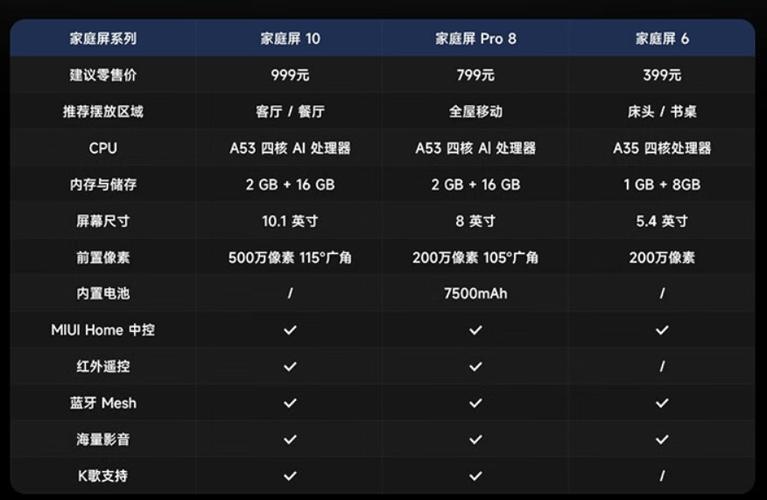 小米8pro屏幕多少钱