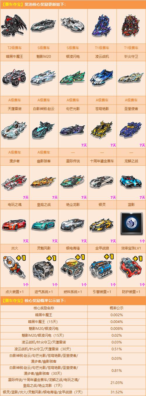 qq飞车端游赛车图鉴在哪里