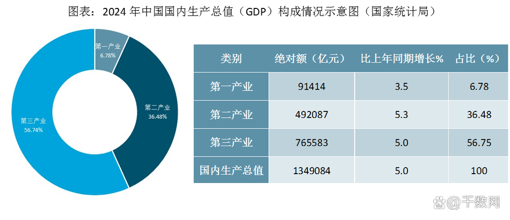 gdp的构成截图1