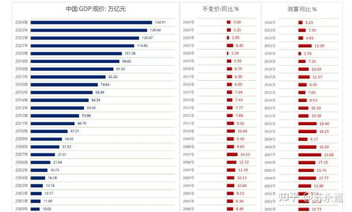 gdp的构成截图2