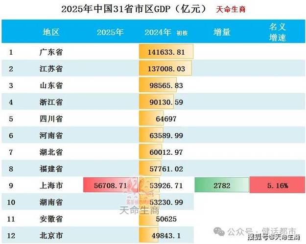 gdp的构成截图3
