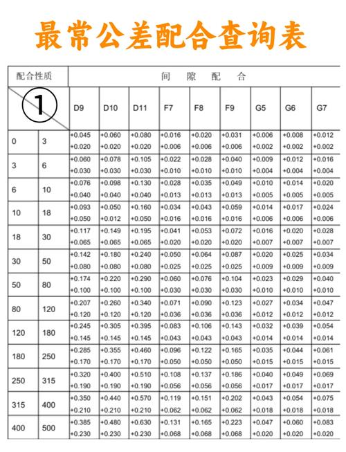 国标1804m级公差表