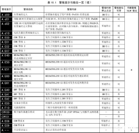 图科伺服驱动器报警代码