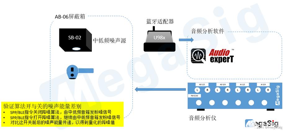 打电话变声音的原理