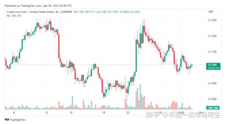 link币未来走势预测 link币未来走势预测