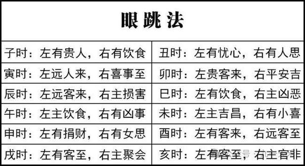 二十四小时眼跳吉凶表女人截图3