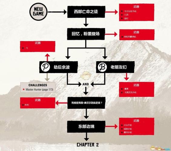 荒野大镖客2流程攻略