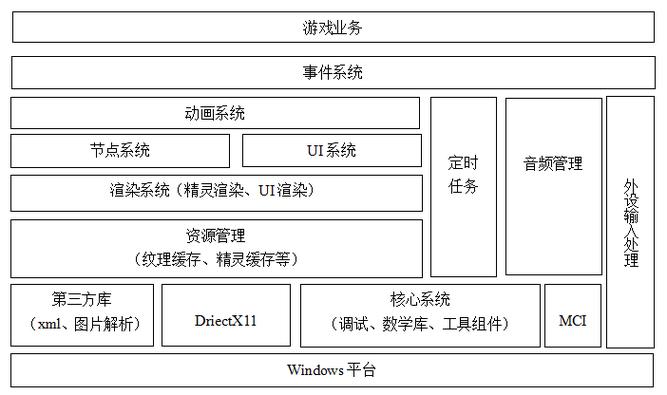 游戏框架最新版本