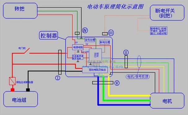电动四轮车档位器故障维修方法