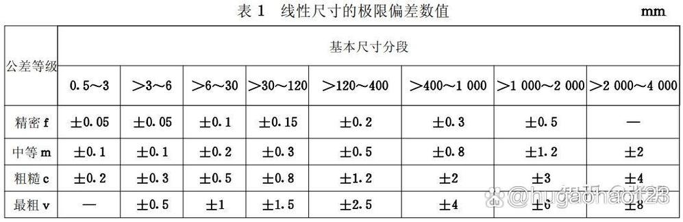 GBT1804—对照表
