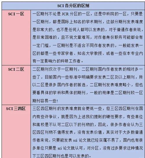 sci二区和三区区别截图1