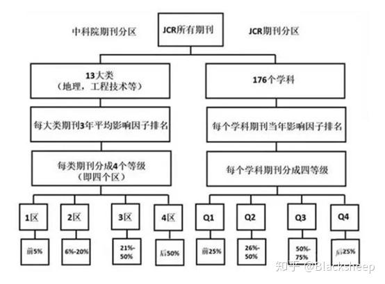 sci二区和三区区别截图2