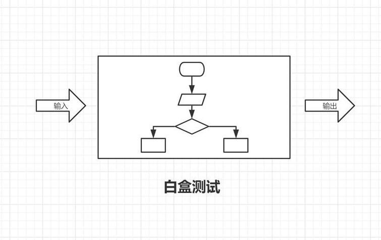 xelento黑盒和白盒的区别