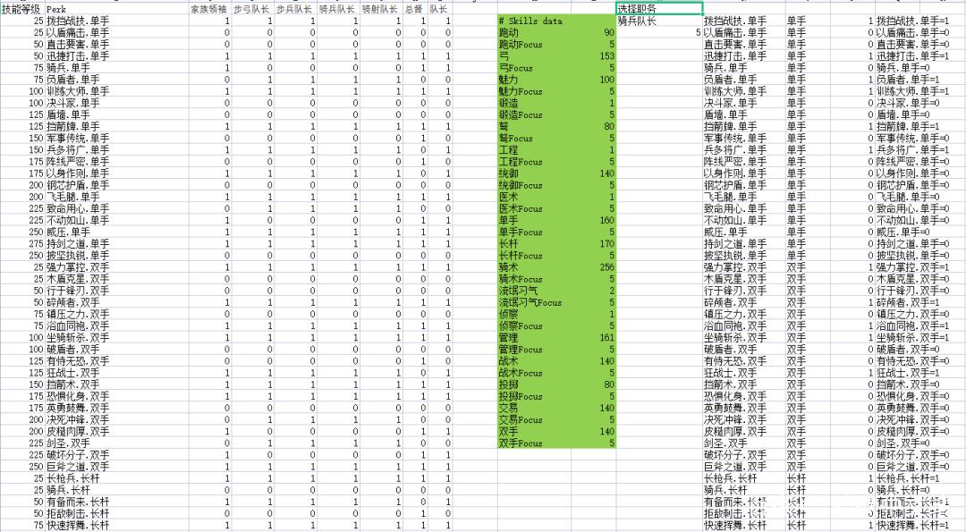 骑砍2霸主秘籍