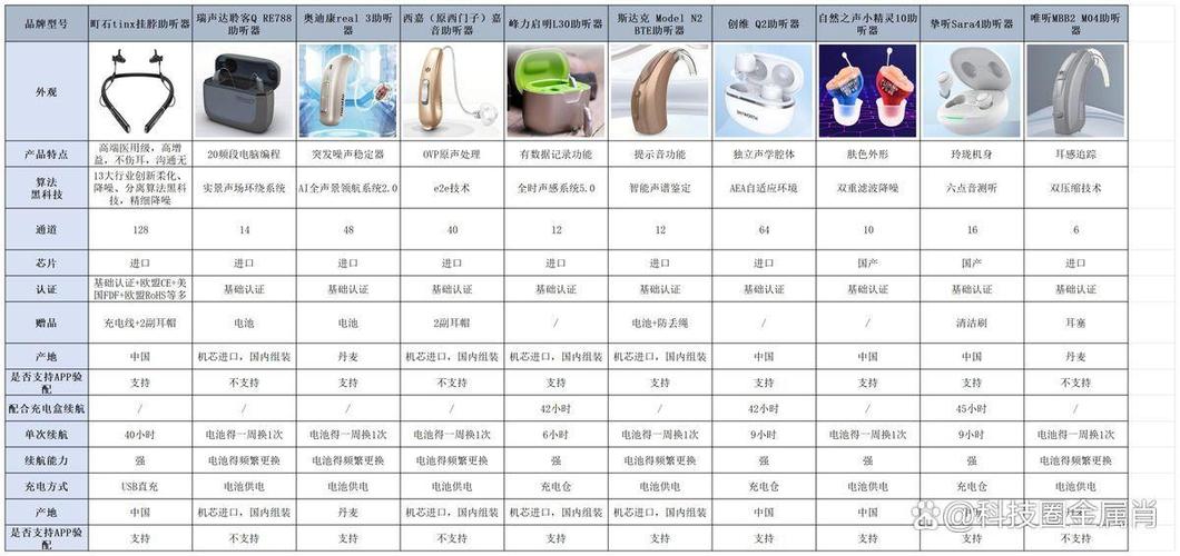 国产十大助听器品牌