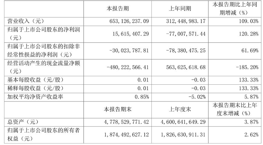 中利集团2026年目标价