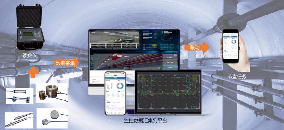 排查工作总结截图2