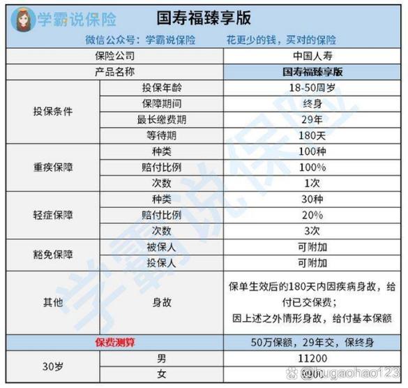 保费交满后可以全额退款吗