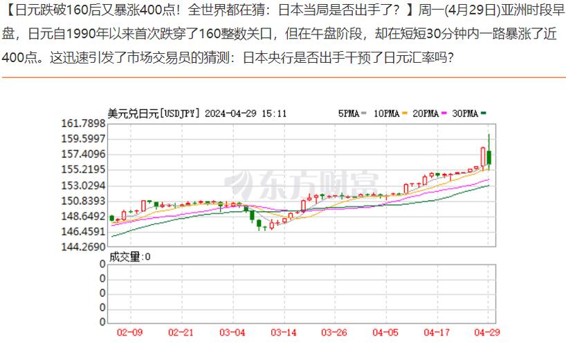 日元大涨最新消息今天