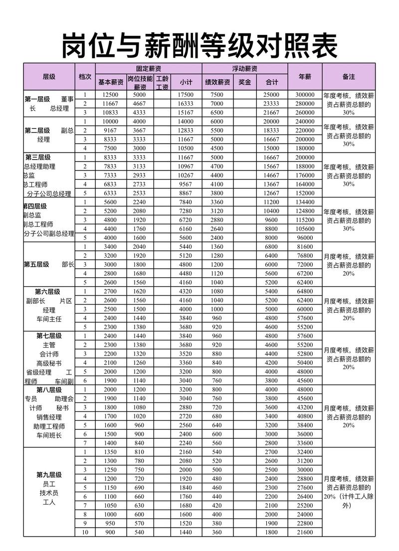 保融hr的薪资待遇