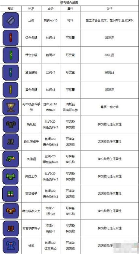 泰拉瑞亚战士饰品合成表