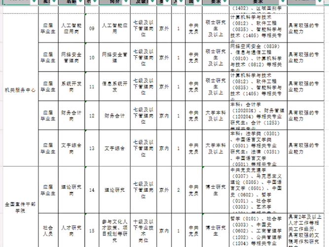 新产业生物2026招聘要求