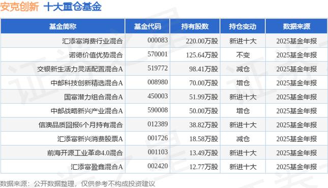 300866安克创新股吧