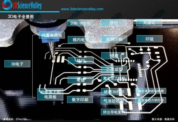 西安3d打印公司排名 西安3d打印公司排名