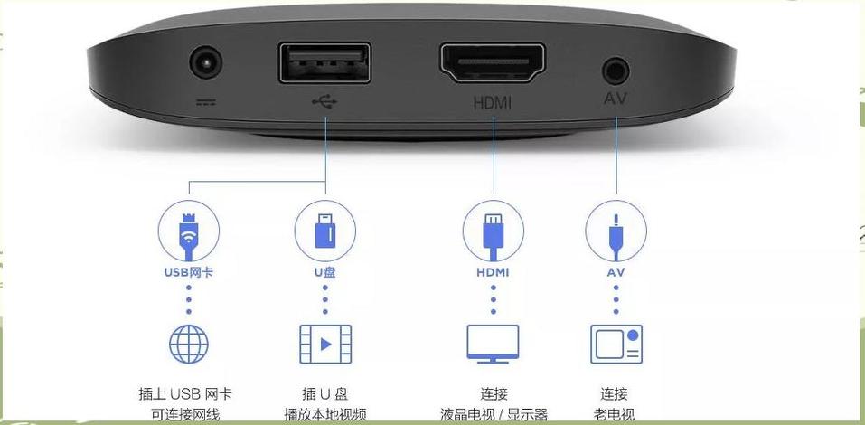 小米盒子av与hdmi怎么接音响