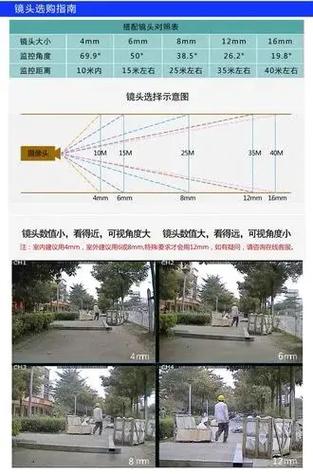 各种监控摄像头的作用