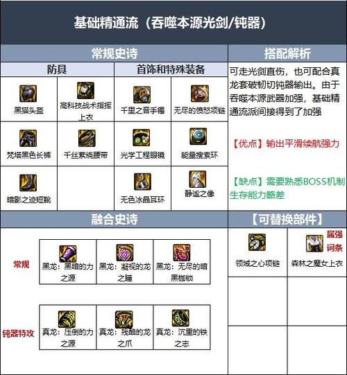 dnf115版本剑魂平民必备的三个套装