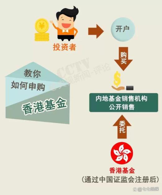 基金和理财有什么区别