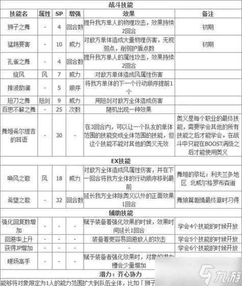 游戏中的装备获取方式